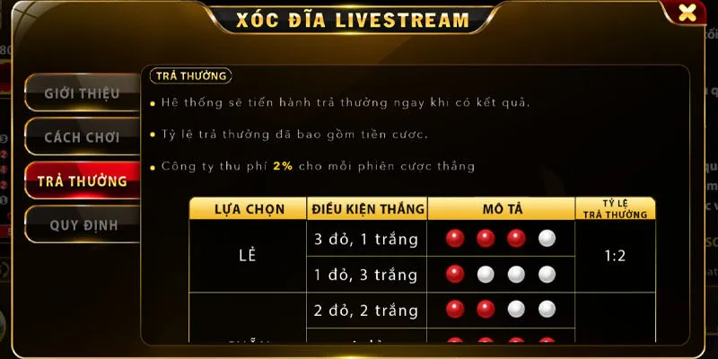 Tỷ lệ trả thưởng của sảnh game Xóc Dĩa Go88 